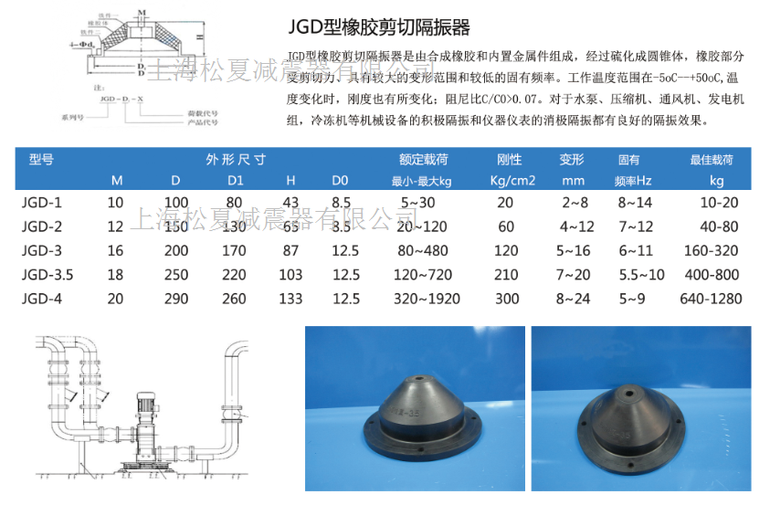 JGD型橡膠剪切隔振器結構圖及型號規(guī)格參數表